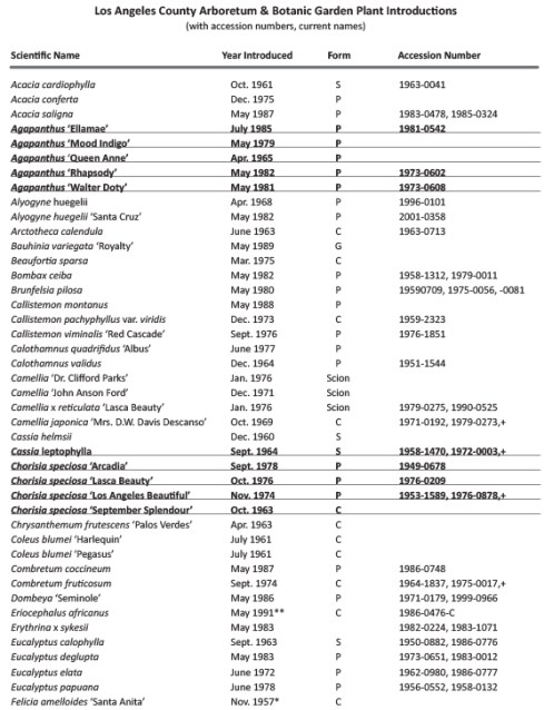 Download a PDF of plant introductions by the Los Angeles Arboretum, beginning in 1957.